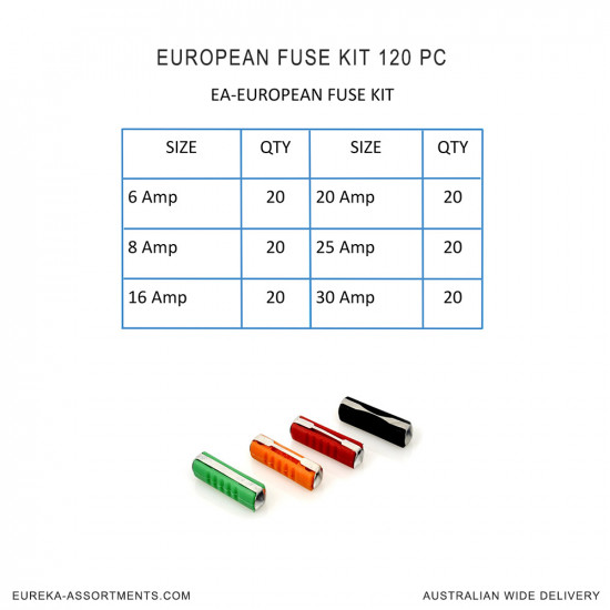European fuse kit 120 pcs